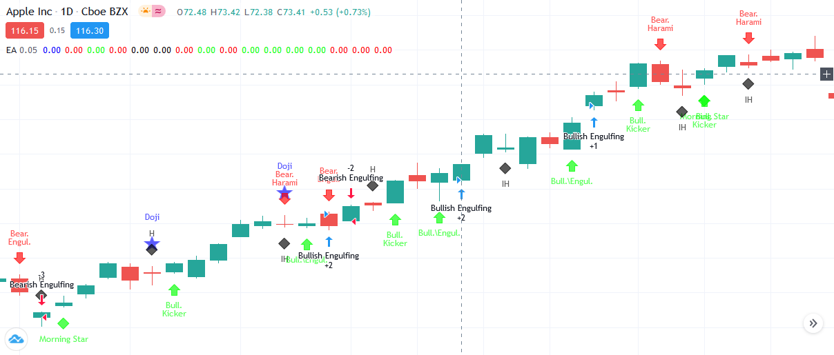 TradingView EA