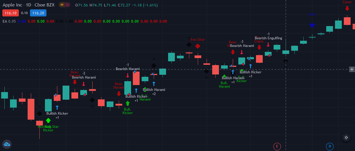 TradingView EA