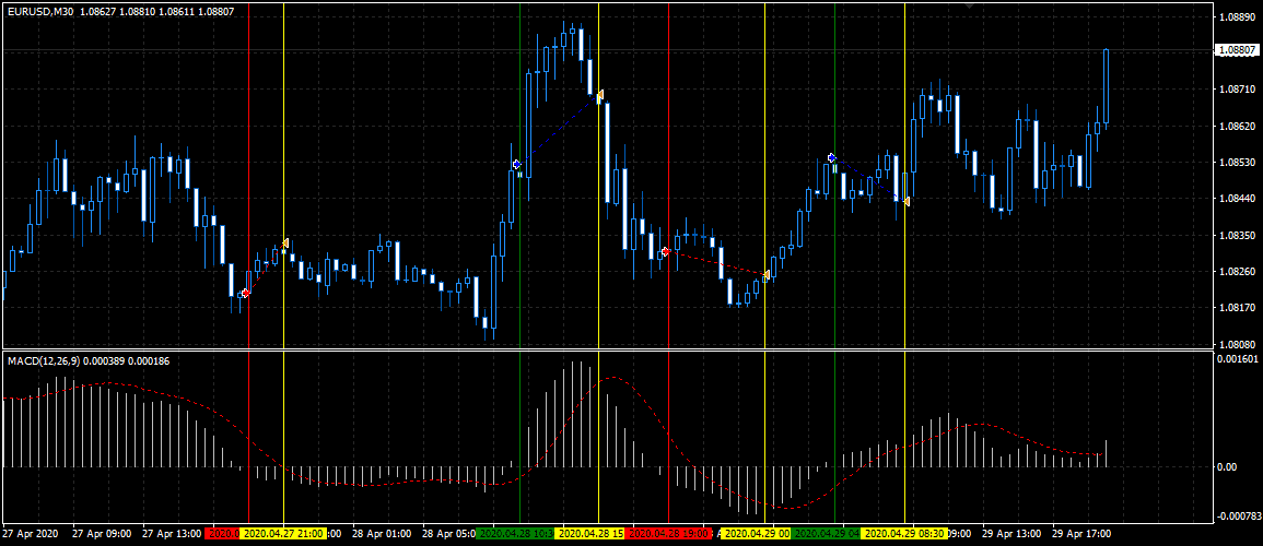 MetaTrader 4 EA