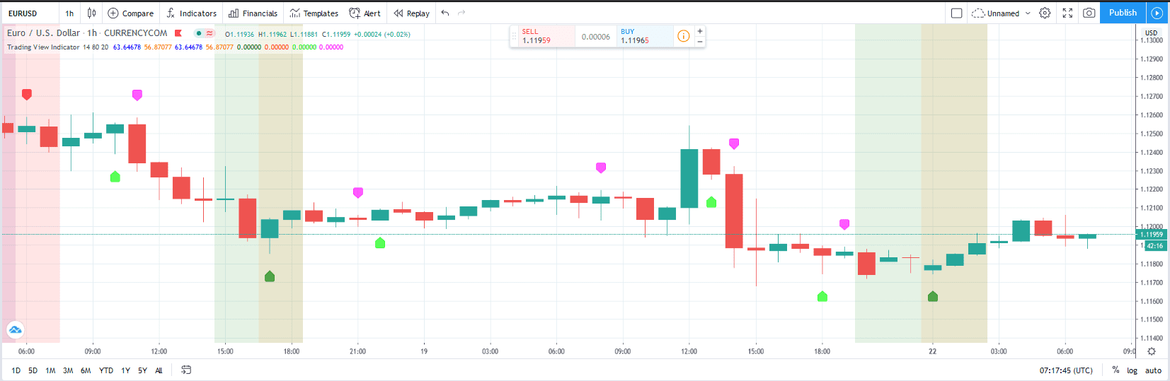 tradingview chart