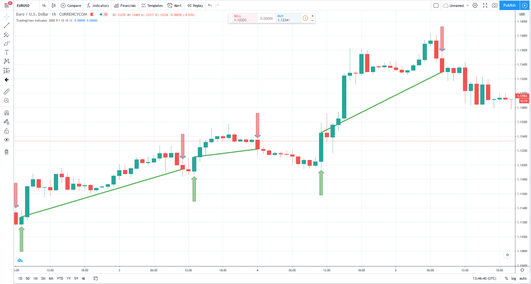 tradingview indicator