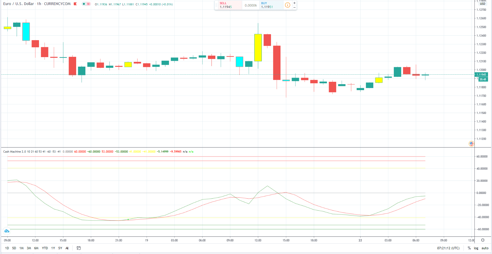 tradingview indicator deal simulator