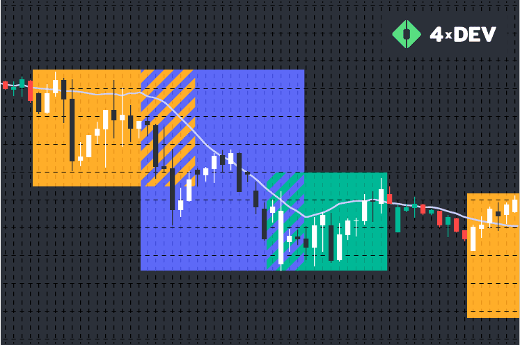 Trading Sessions indicator