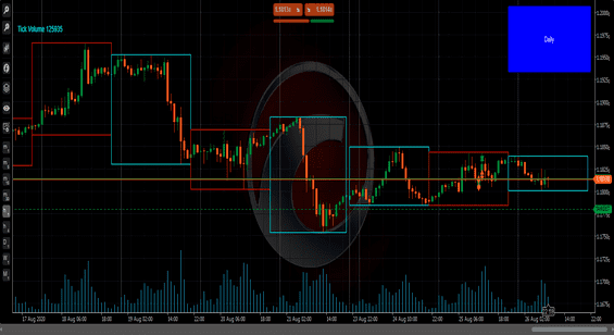 Multi-Time Period Chart Indicator for cTrader