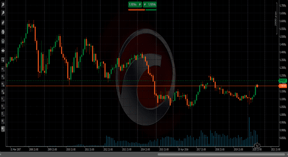 Multi-Time Period Chart Indicator for cTrader