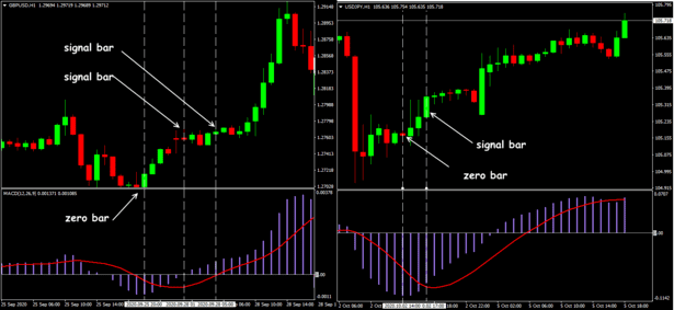 forex indicators created after 2000