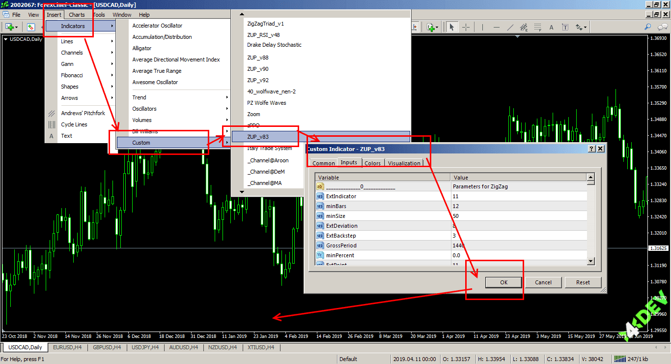 Connecting an Indicator in the MetaTrader 4® Interface: Option 2