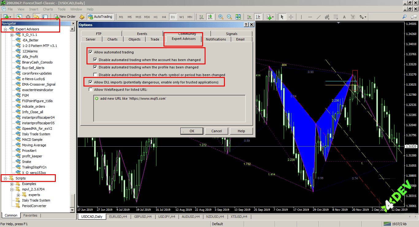 Parameters for Automated Trading in MetaTrader 4®