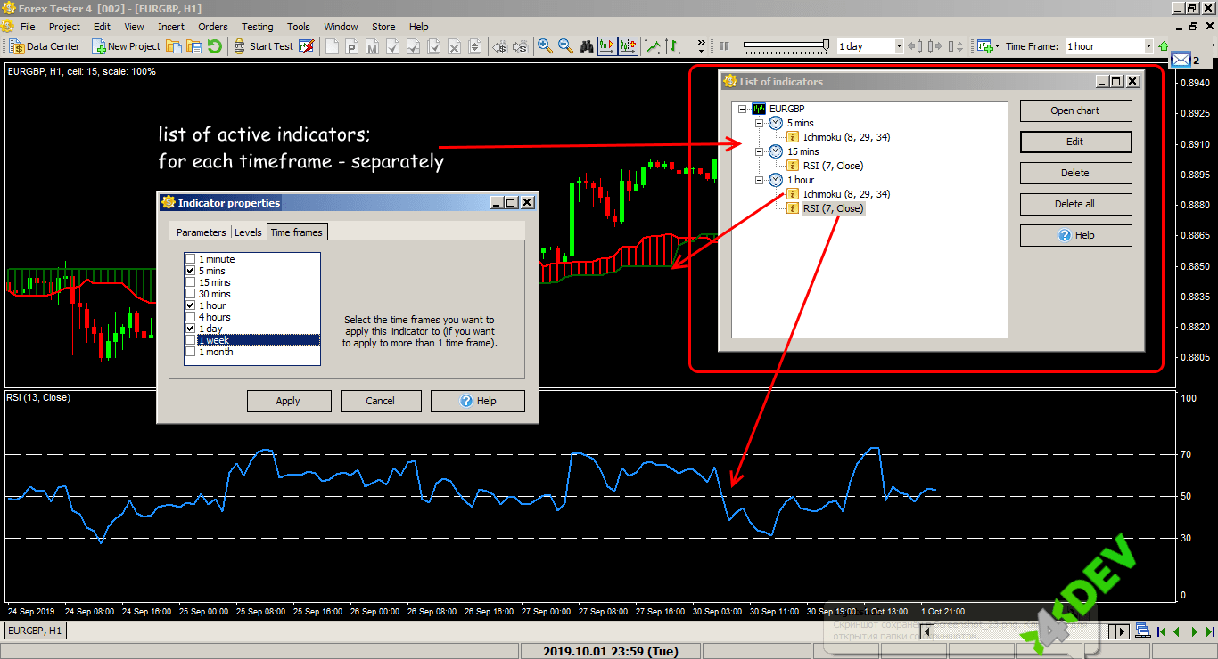 Indicator Management in ForexTester 4