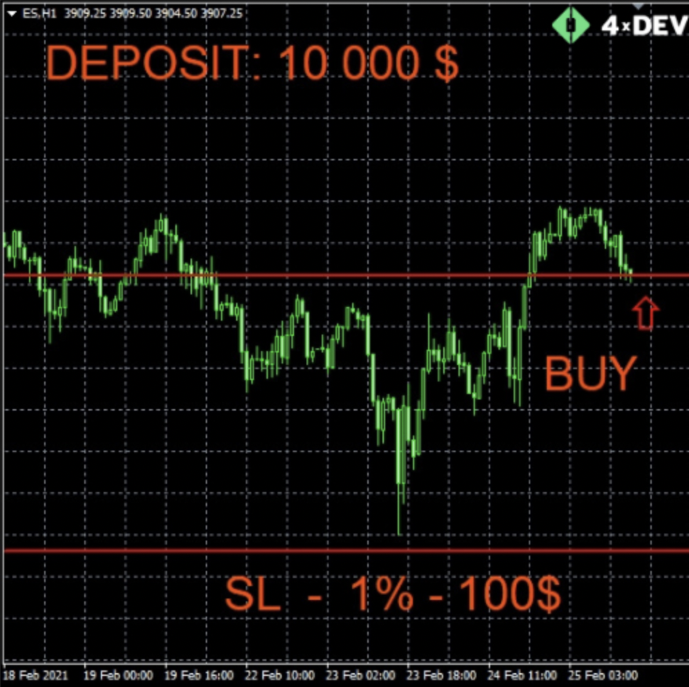 An Example of the Stop-Loss Trade with 1 % of the Deposit