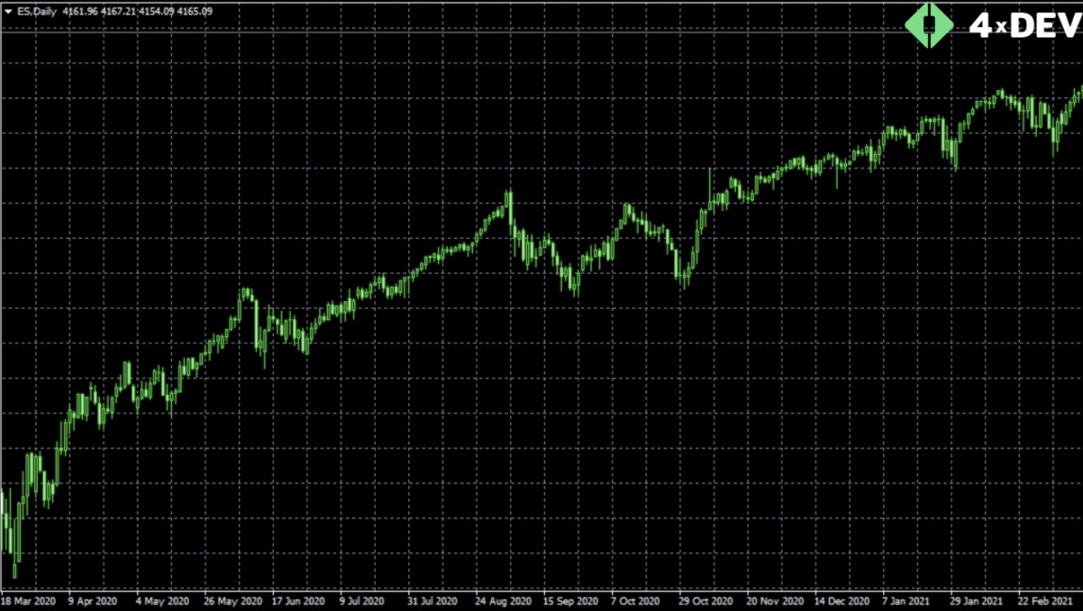 An Example of Trend Index S&P500