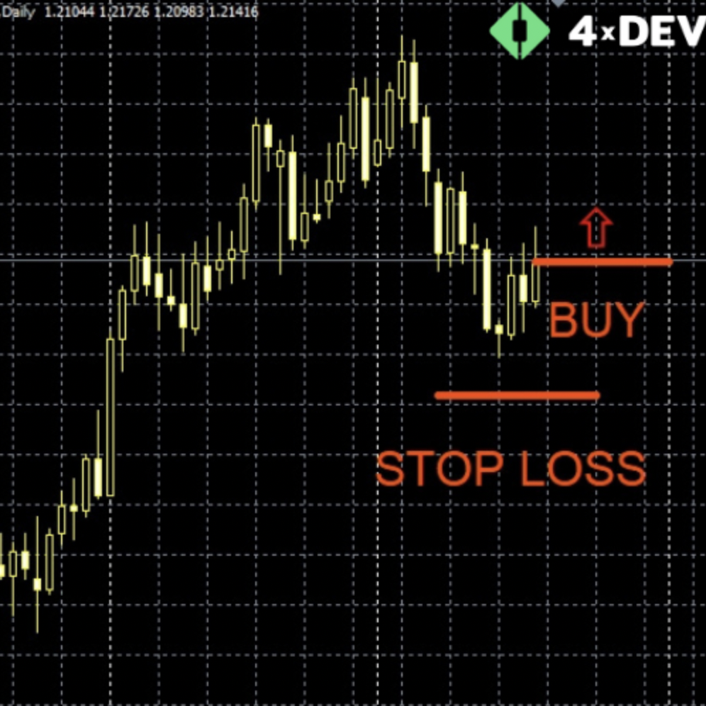 An Option for Stop Loss Placing Behind the Nearest Extremum