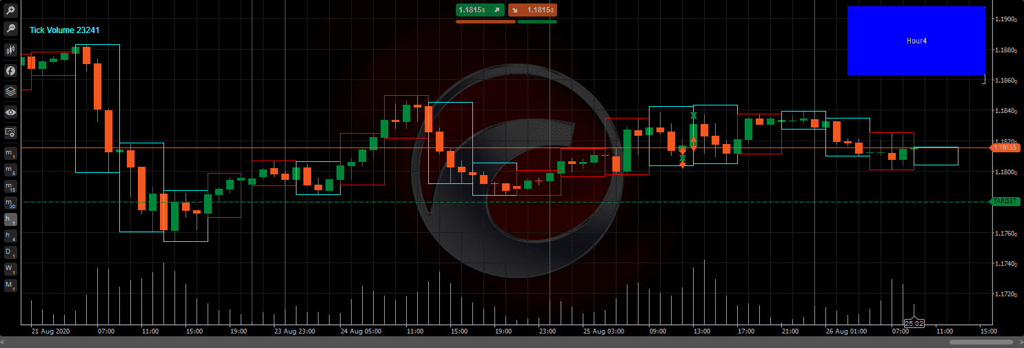 Indicator on the H1 chart