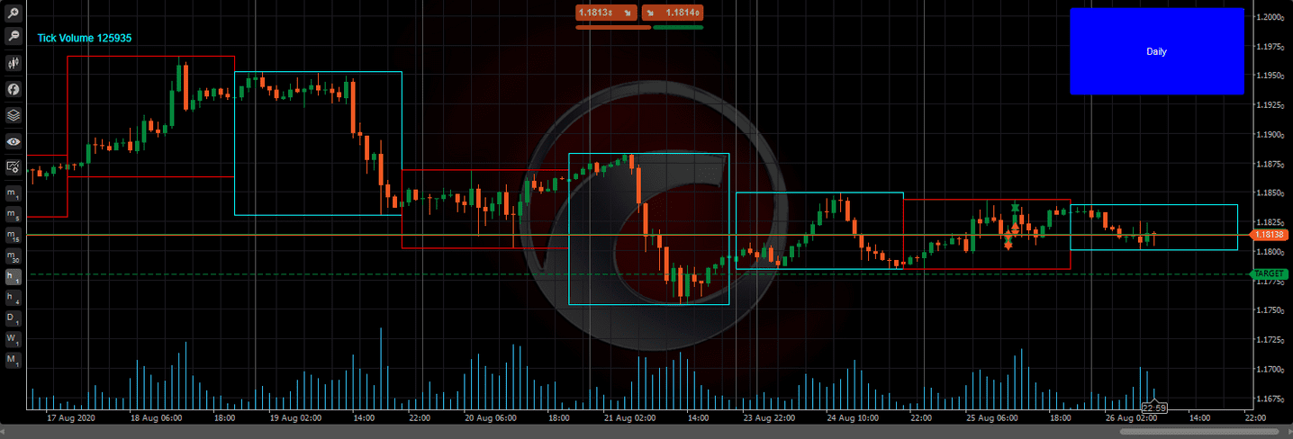 Indicator on the D1 chart