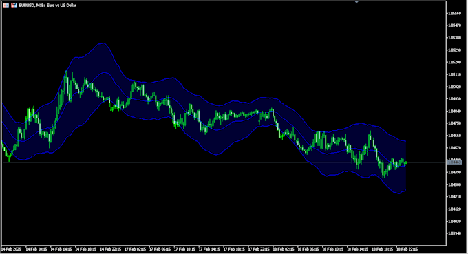 ZLSMA on the Chart