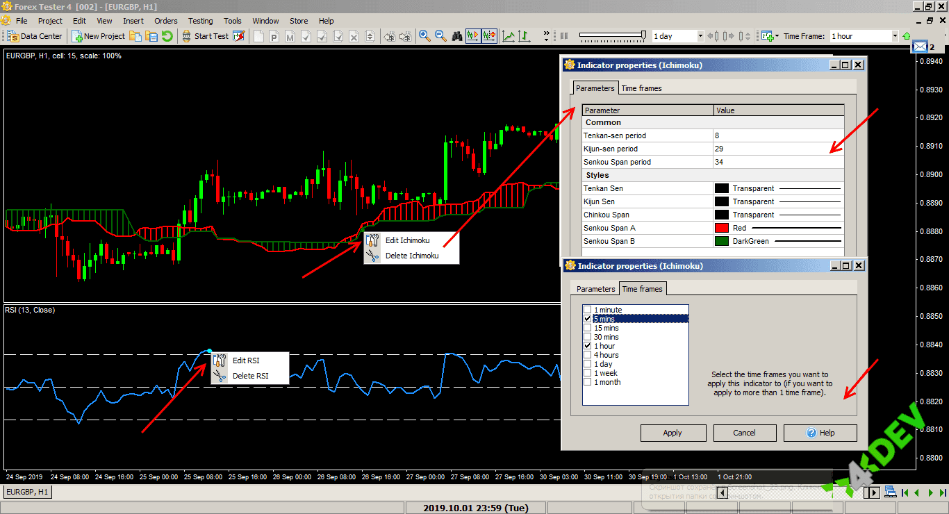 Management of Indicator Properties in ForexTester 4