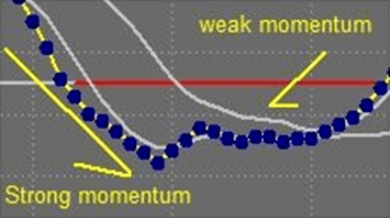 Momentum