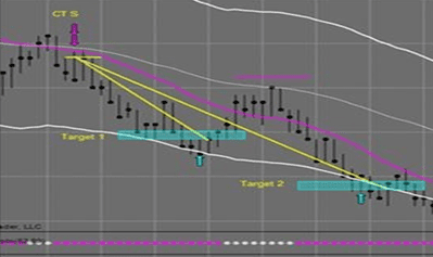 Volatility and Trend Filters