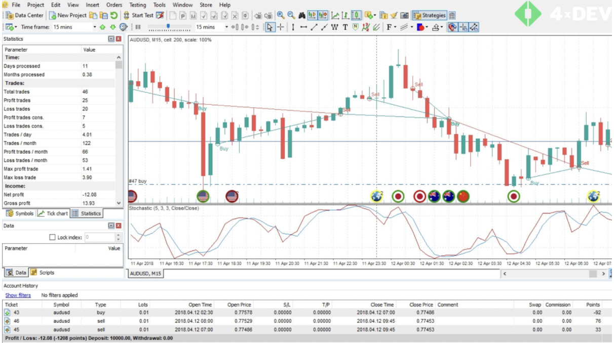 Forex Tester Software Is Testing a New EA