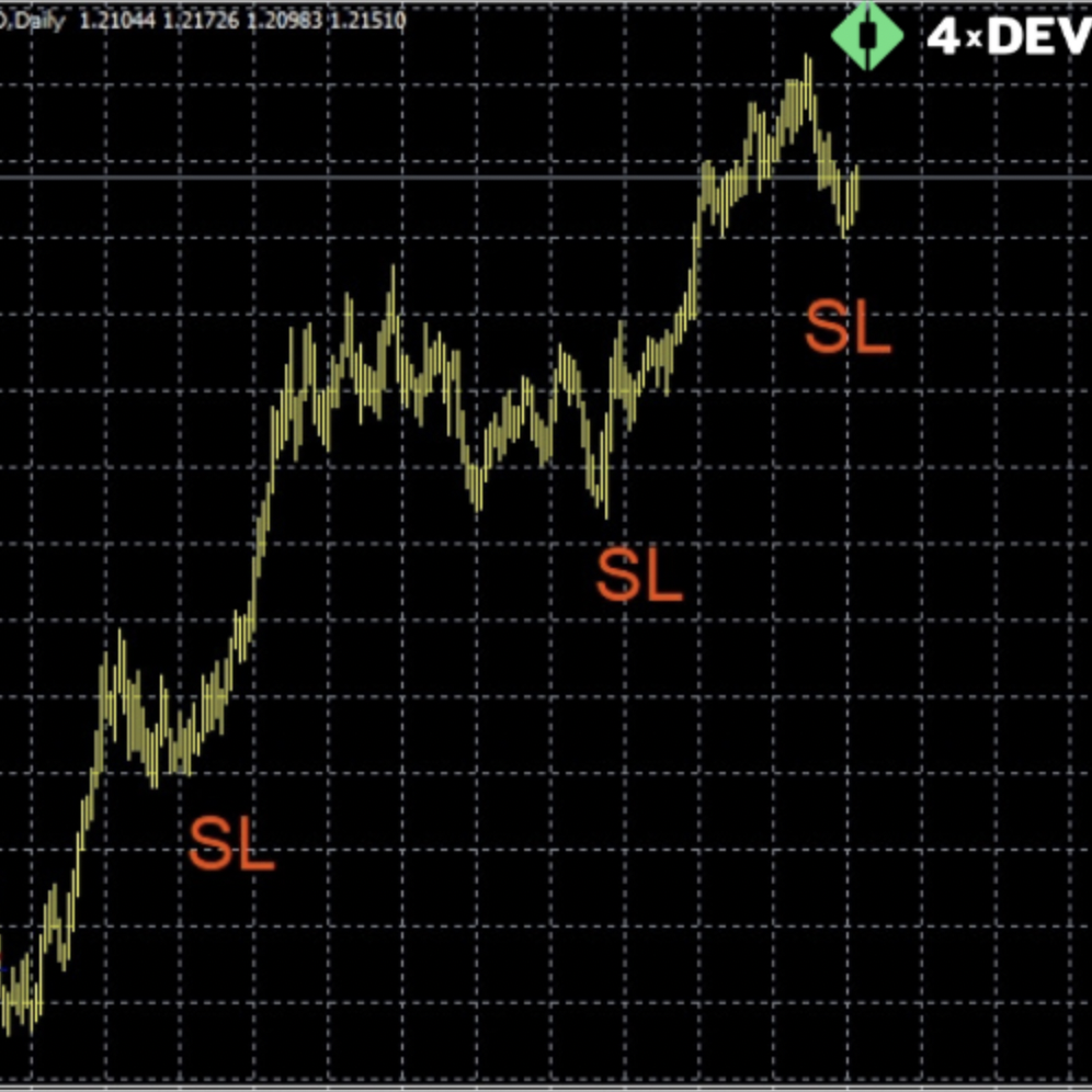 Places to Move Stop Loss When Accompanying a Trade